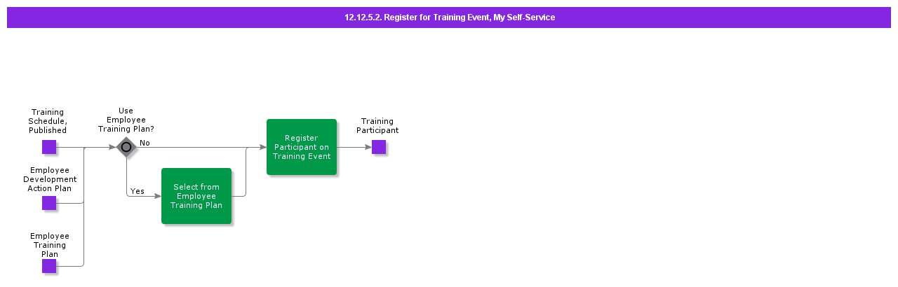 RegisterforTrainingEventProcess