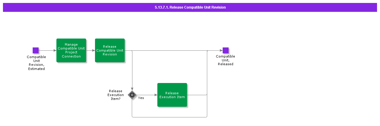 ReleaseCompatibleUnitRevision