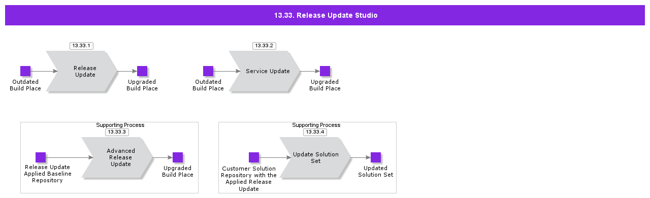 ReleaseUpdateStudio