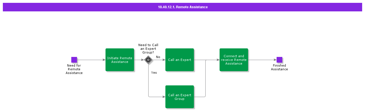 RemoteAssistance