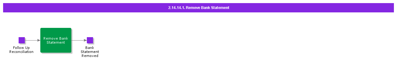 RemoveBankStatement