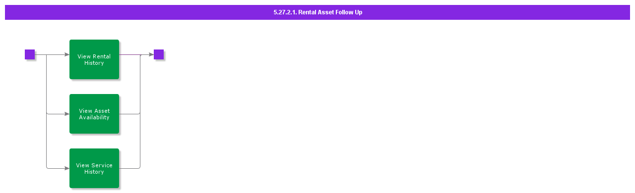 RentalAssetFollowUp