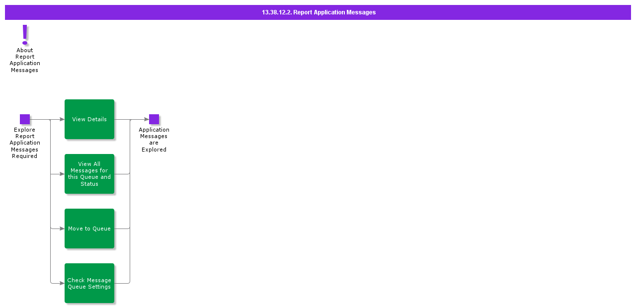 ReportApplicationMessages