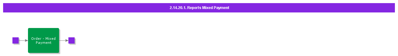 ReportMixedPayment