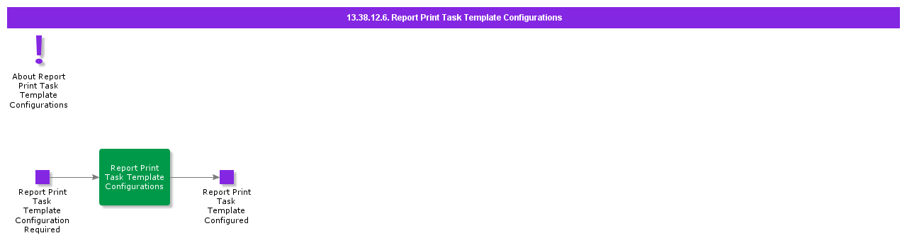 ReportPrintTaskTemplateConfigurations