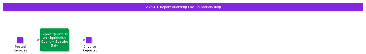 ReportQuarterlyTaxLiquidation-Italy