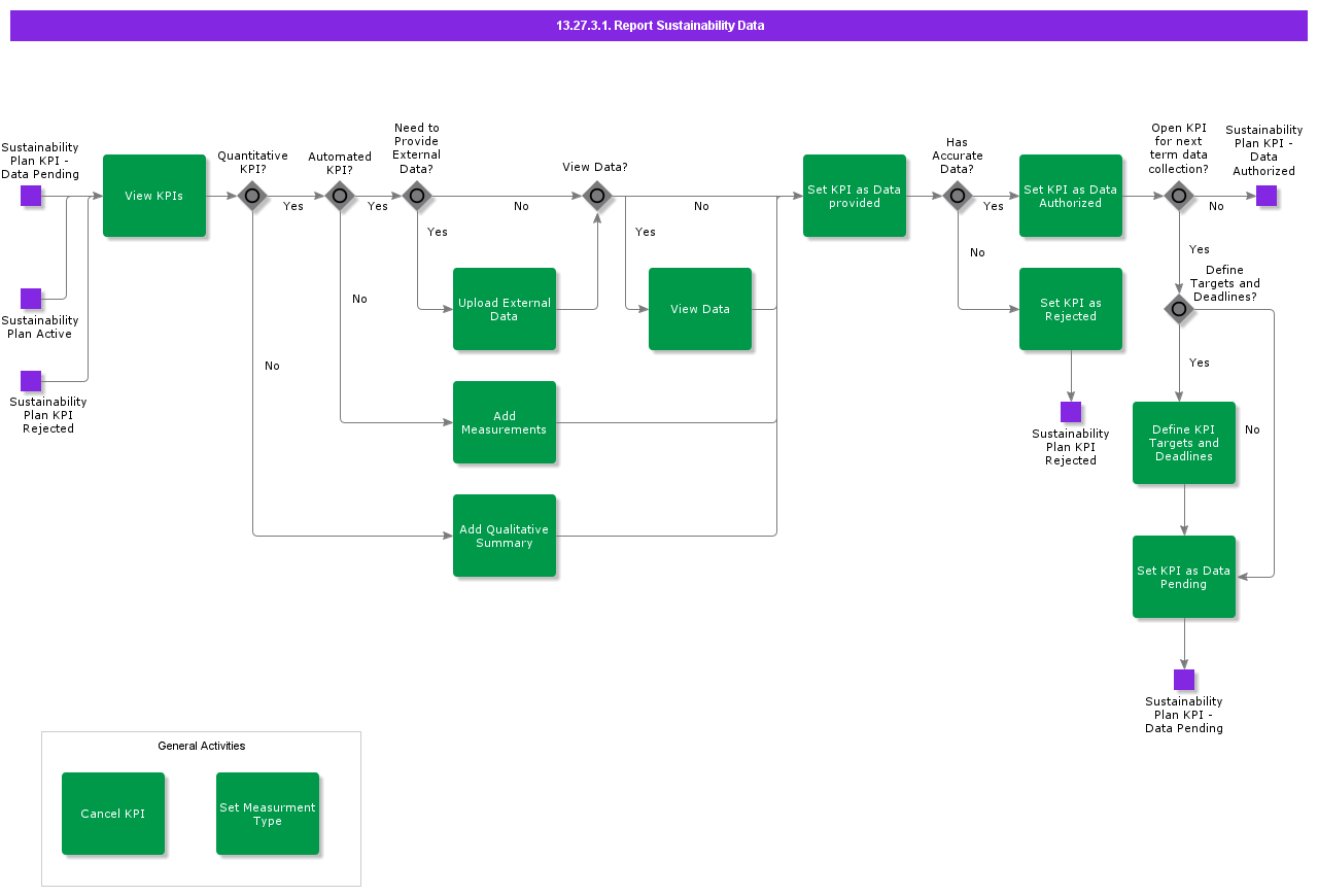 ReportSustainabilityData
