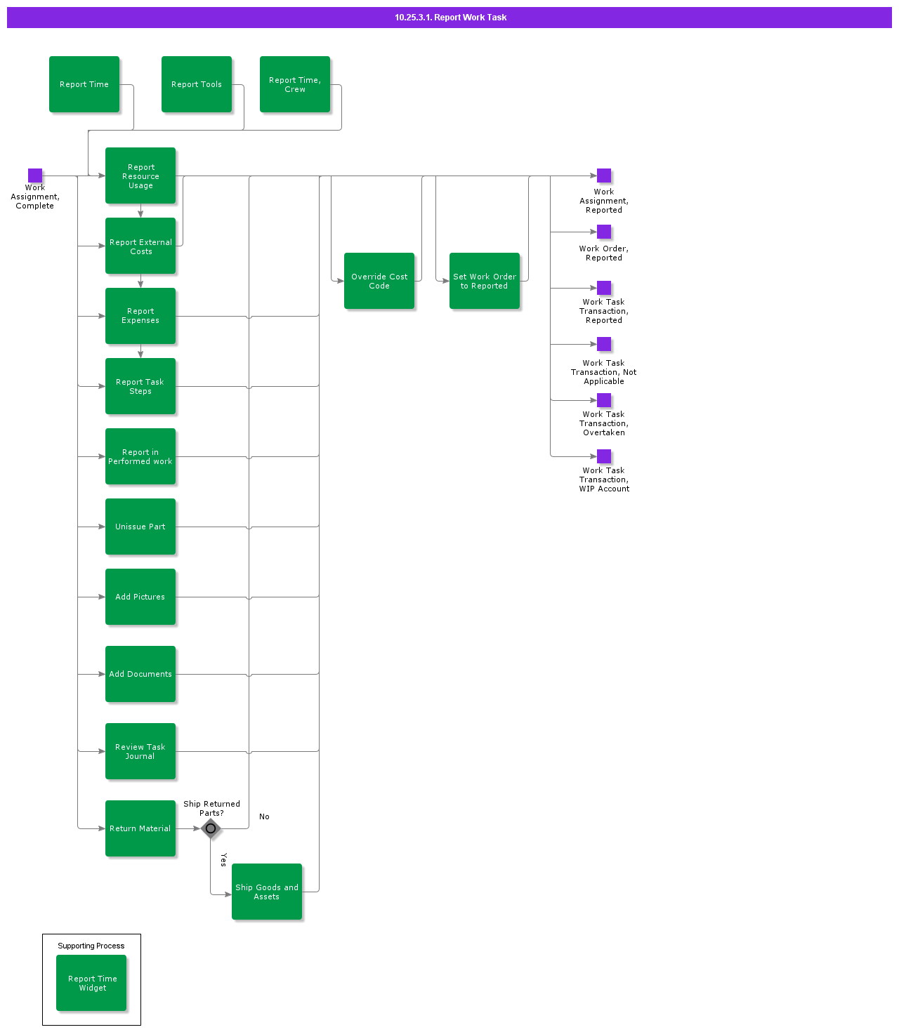 ReportWorkTask