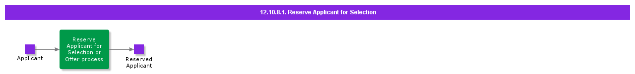 ReserveApplicantforSelection