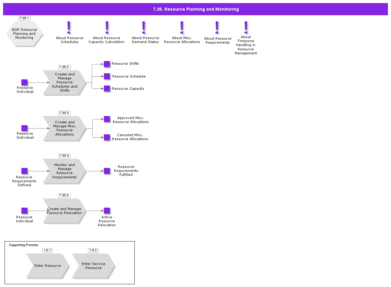 ResourcePlanningandMonitoring
