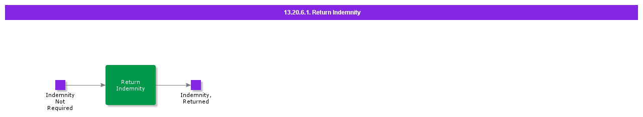 ReturnIndemnity