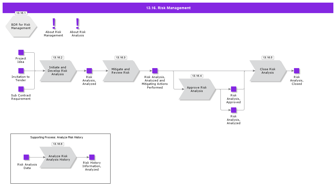 RiskManagement
