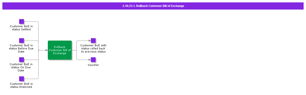 RollbackCustBoE