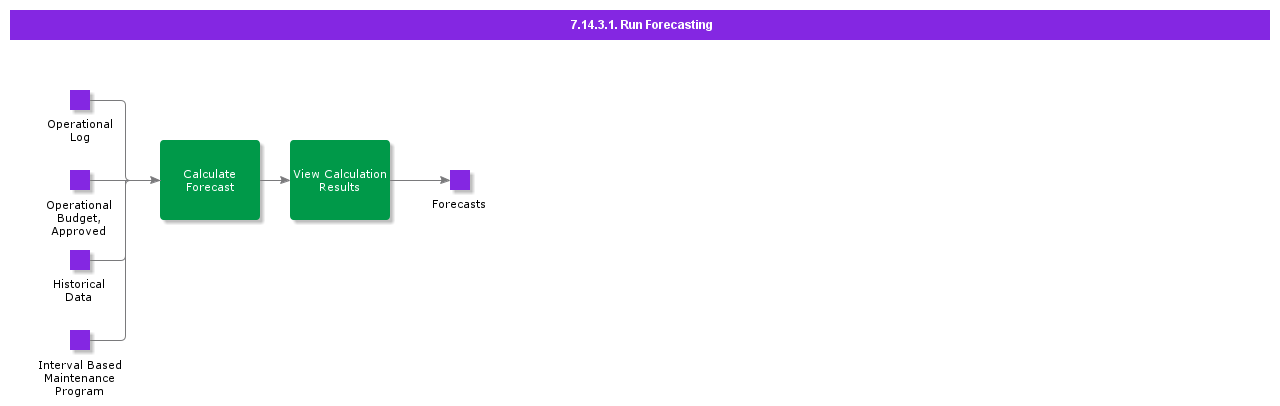 RunForecasting