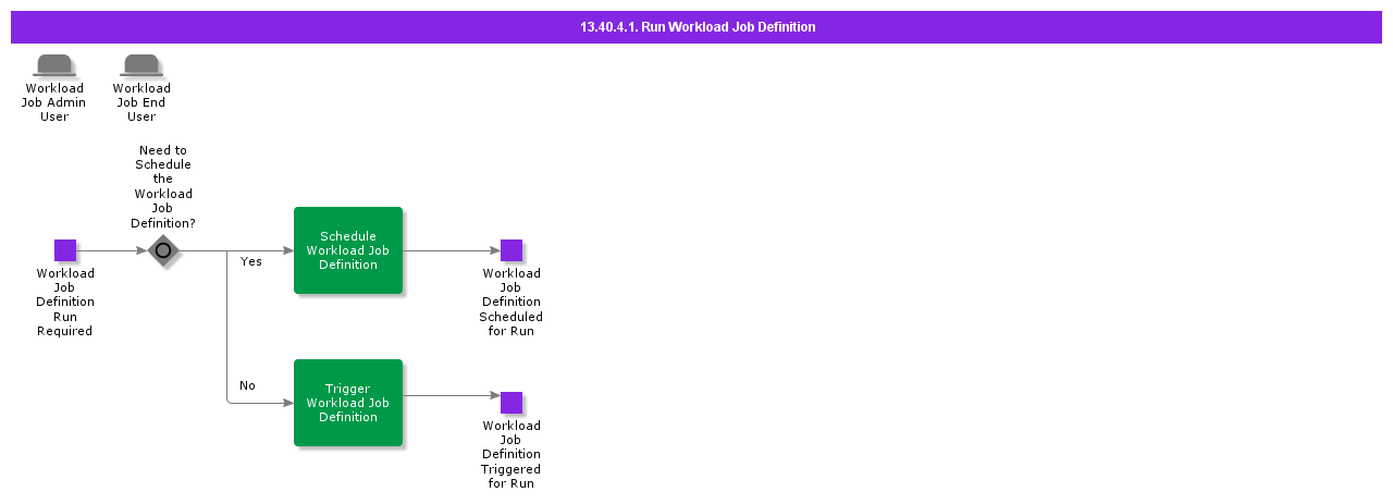 RunWorkloadJob