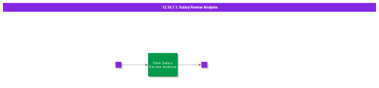 SalaryReviewAnalysis
