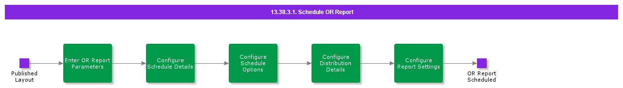 ScheduleORReport