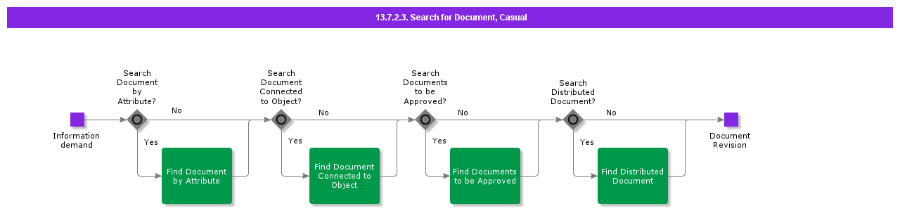 SearchforDocumentCasual