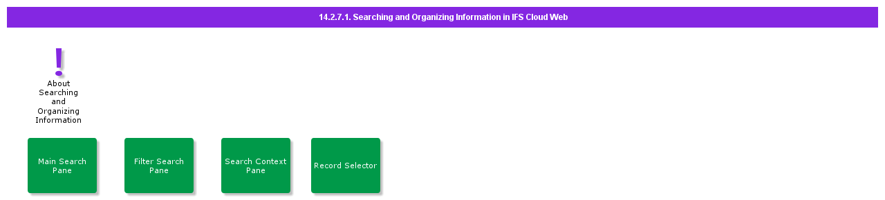 SearchingandOrganizingInformationinIFSCloudWeb