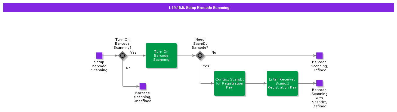 SetupBarcodeScanning