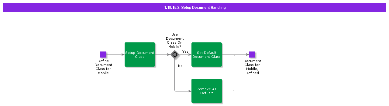 SetupDocumentHandling