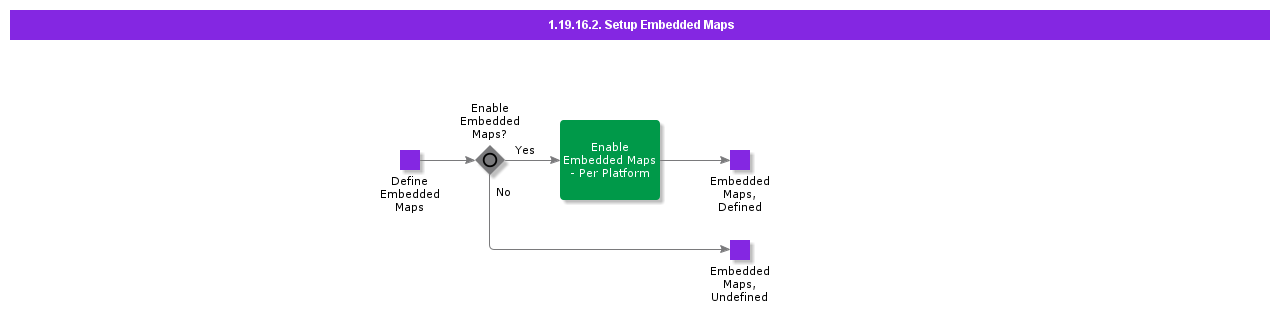 SetupEmbeddedMaps