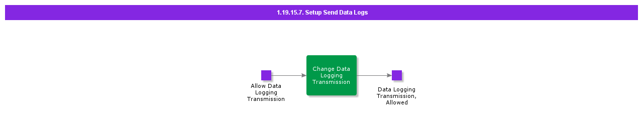 SetupSendDataLogs