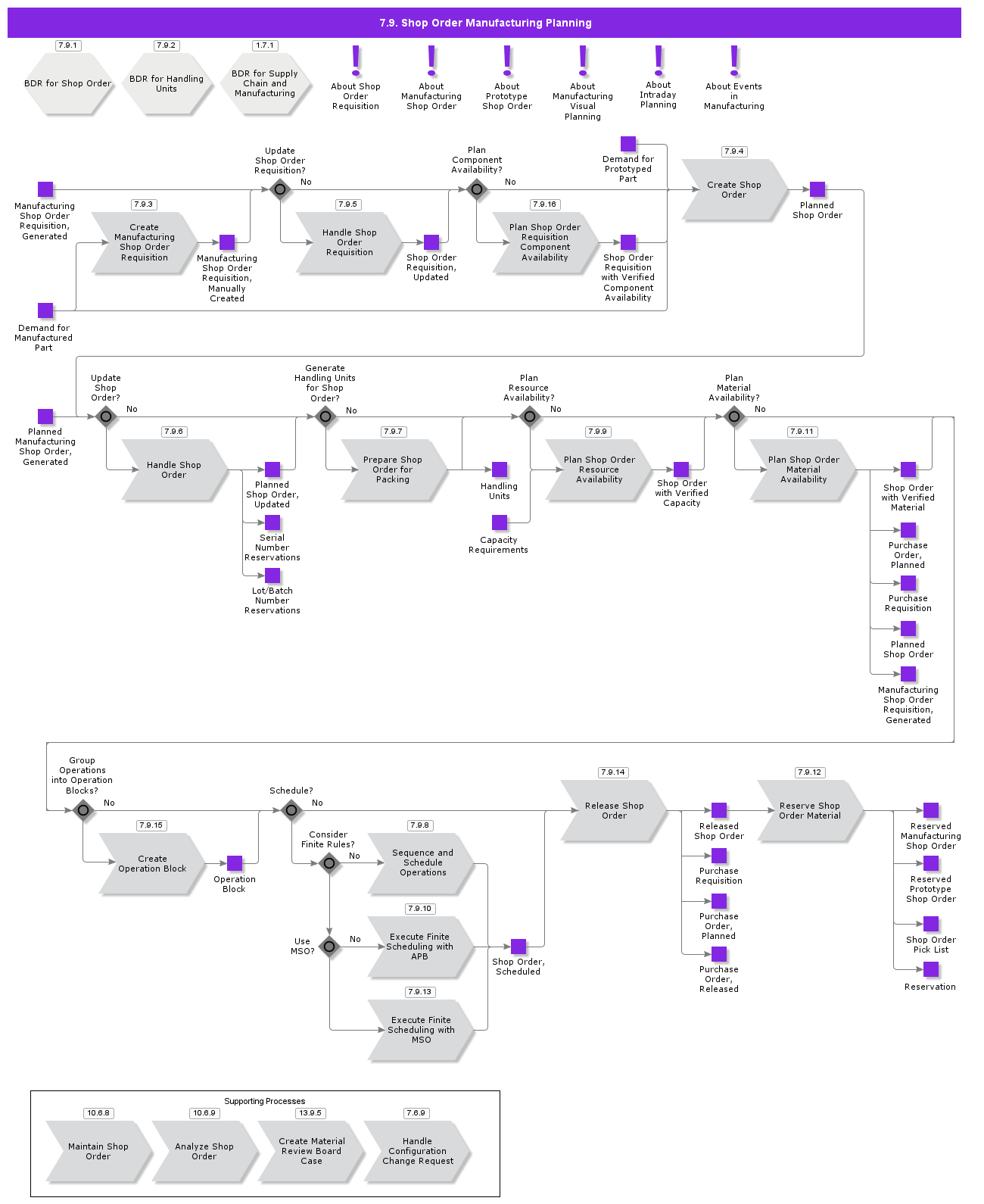 ShopOrderPlanning