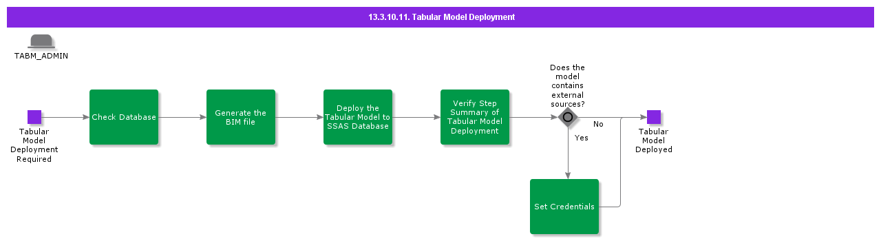 TabularModelDeployment