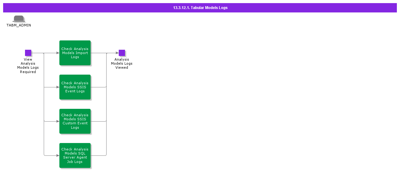 TabularModelsLogs