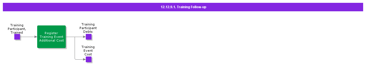 TrainingFollowup