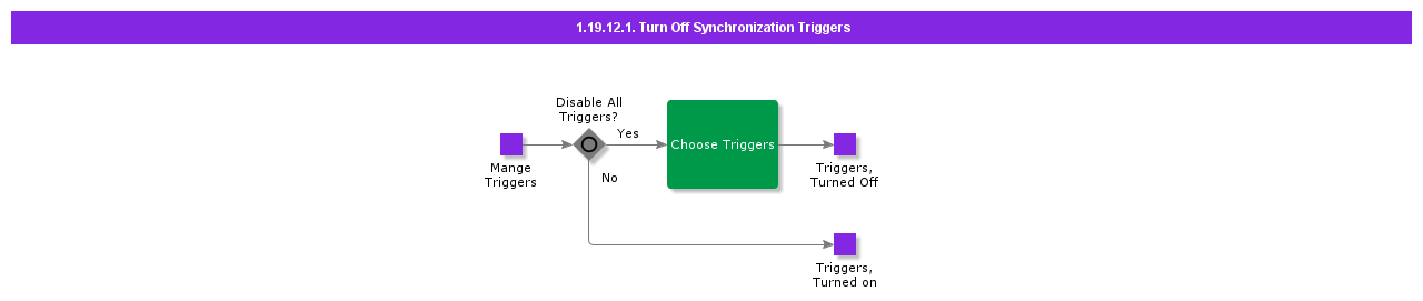 TurnOffSynchronizationTriggers