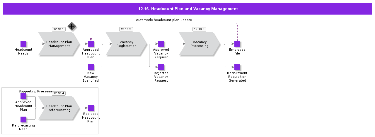 VacancyManagement