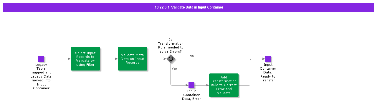 ValidateDatainInputContainer