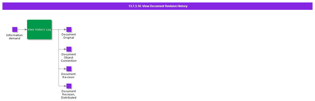 ViewDocumentRevisionHistory