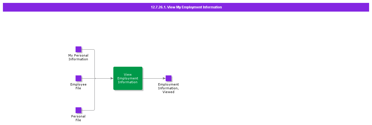 ViewMyEmploymentInformation