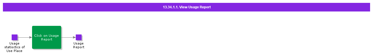 ViewUsageReport