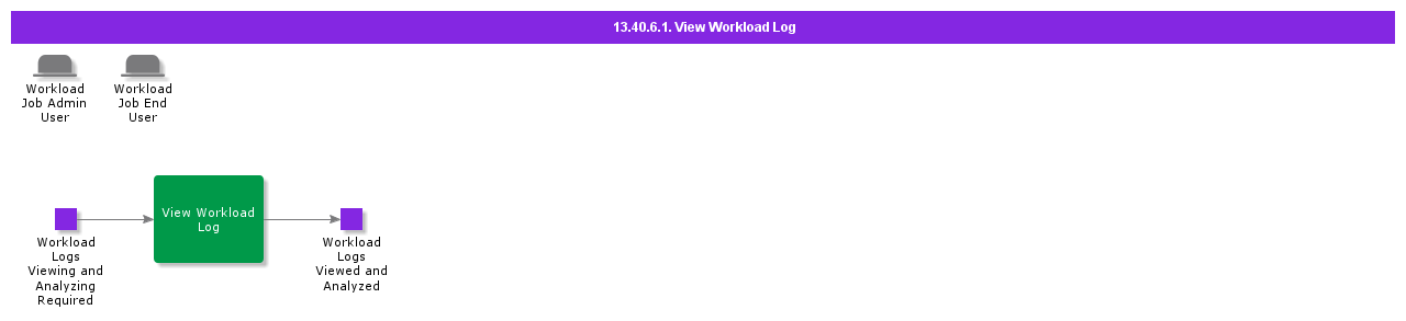 ViewWorkloadLog