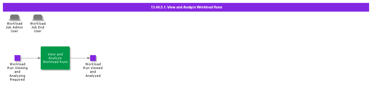 ViewandAnalyzeWorkloadRuns