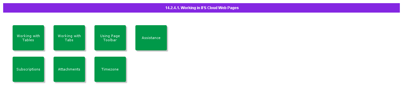 WorkinginIFSCloudWebPages