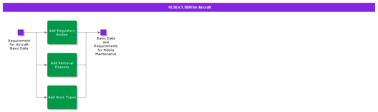 bdrforaircraft