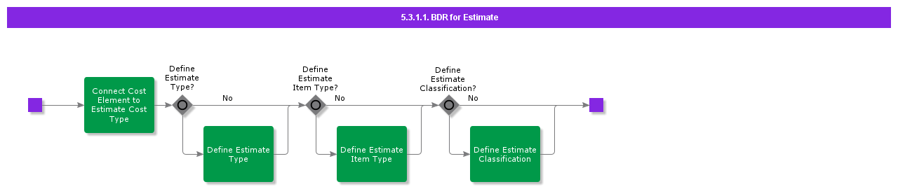 bdrforestimate