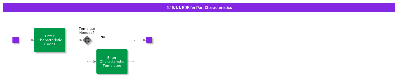bdrforpartcharacteristics