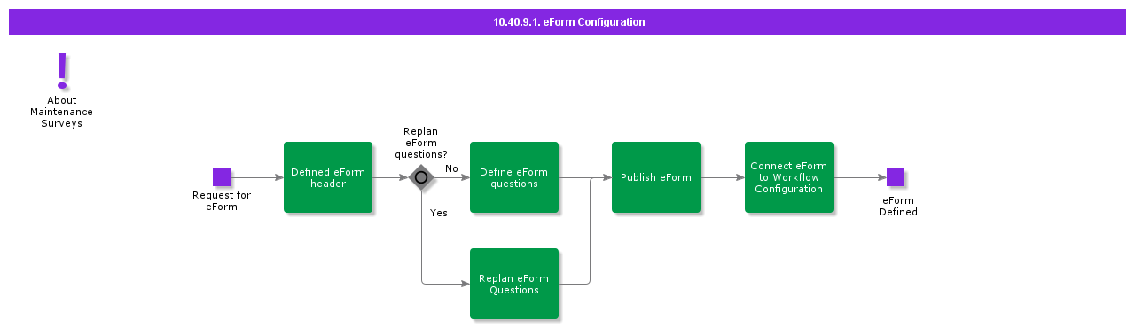 eFormConfiguration