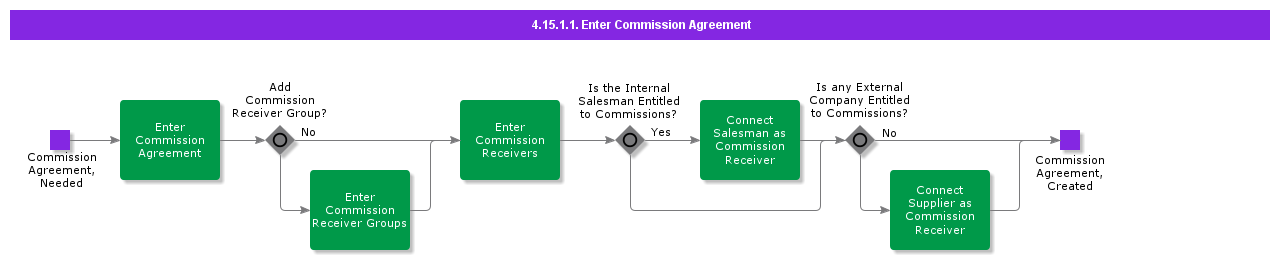 entercommissionagreement