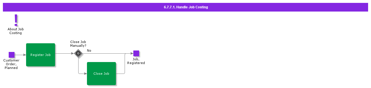 handlejobcosting