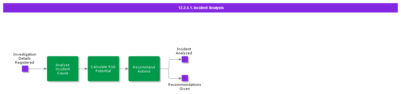 incidentanalysis