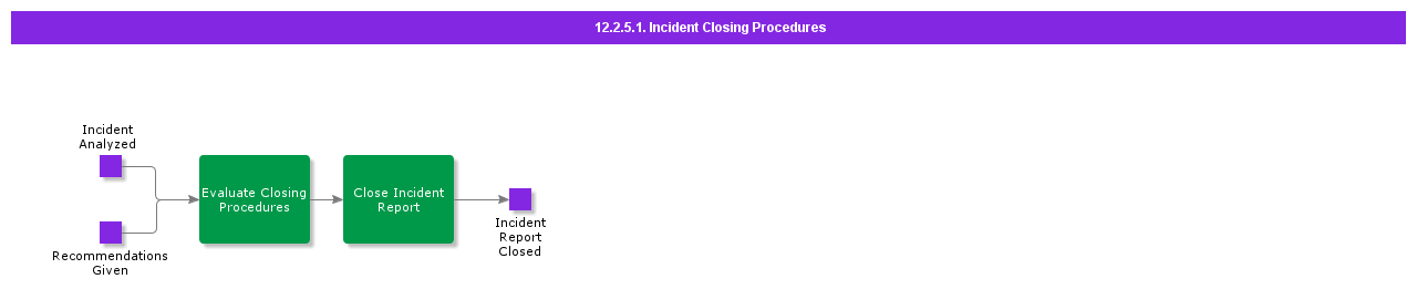 incidentclosingprocedures