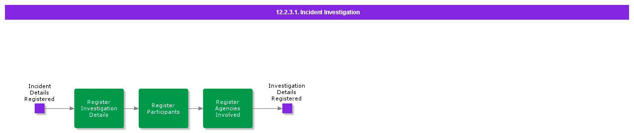 incidentinvestigation