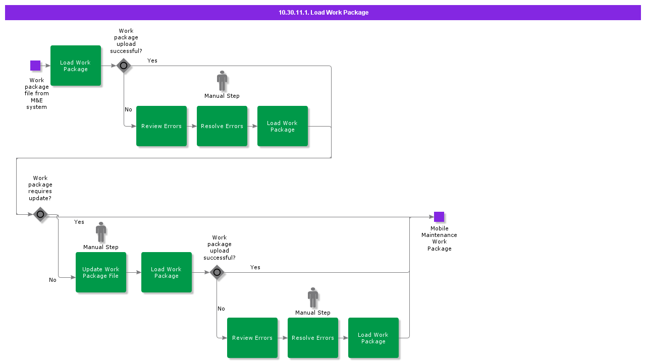 loadworkpackage
